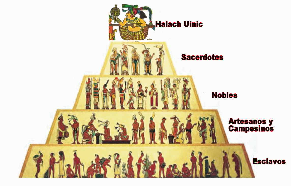 piramide social maya