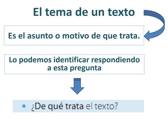 tema